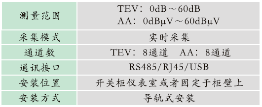 GZPD-800AT型 開關柜局部放電在線監(jiān)測裝置