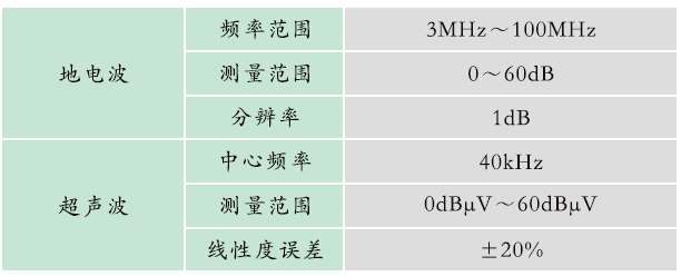 GZPD-800AT型 開關柜局部放電在線監(jiān)測裝置
