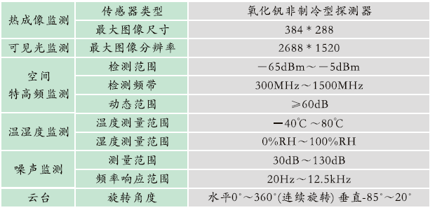 GZBD-500型 變電站設(shè)備多狀態(tài)量一體化智能監(jiān)測(cè)系統(tǒng)