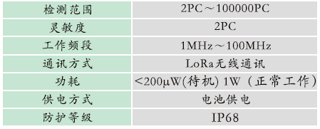 GZBD-500型 變電站設(shè)備多狀態(tài)量一體化智能監(jiān)測(cè)系統(tǒng)