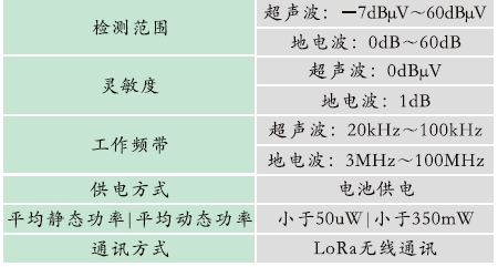 GZBD-500型 變電站設(shè)備多狀態(tài)量一體化智能監(jiān)測(cè)系統(tǒng)