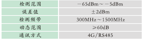 GZBD-500型 變電站設(shè)備多狀態(tài)量一體化智能監(jiān)測(cè)系統(tǒng)