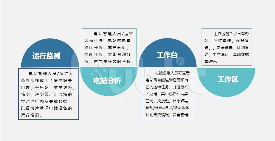 光伏電站智能運(yùn)維管理系統(tǒng)的實(shí)用性及適用性